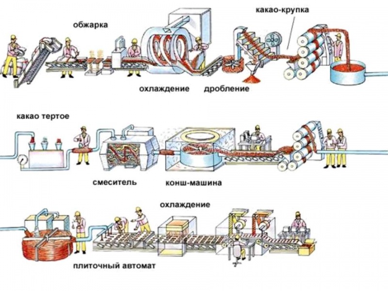 Файл:Shokolad ппппорррорл.jpg