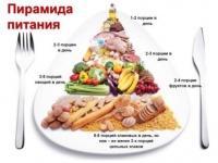 Правильное-питание-детей.-Пирамида-питания.jpg